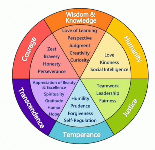 Core Strengths to Fight Stress