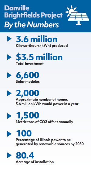 Danville Brightfields Projec