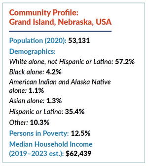 community profile stats