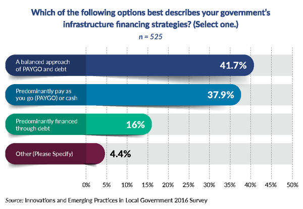 Infrastructure Graph