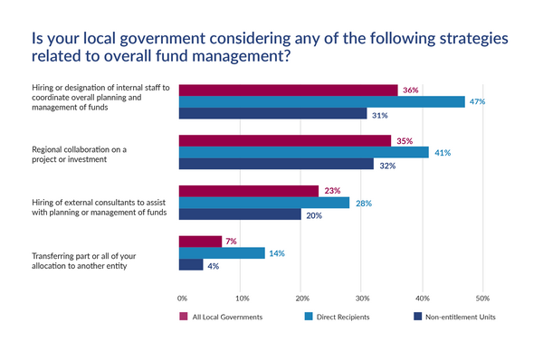 ARPA management and coordination approaches chart