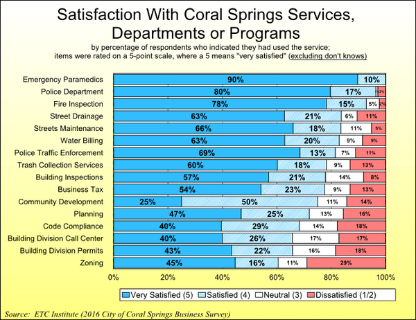 image from business survey