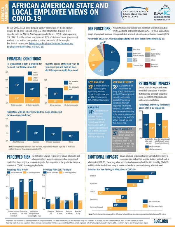 AFRICAN AMERICAN STATE AND LOCAL EMPLOYEE VIEWS ON COVID-19